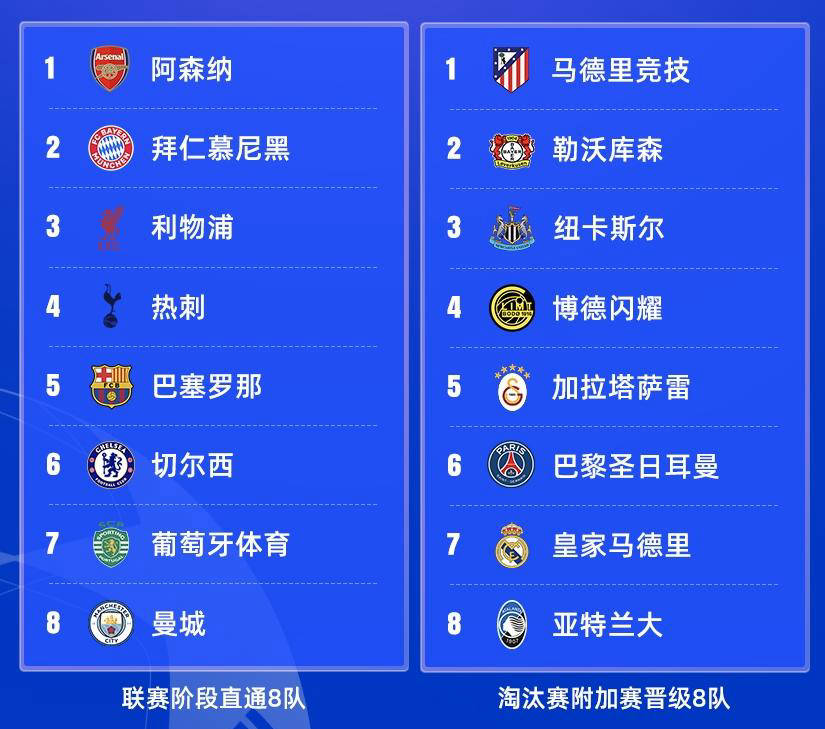 欧冠16强抽签全面解析：新规激增豪门对决，两大黑马依旧有望逆袭